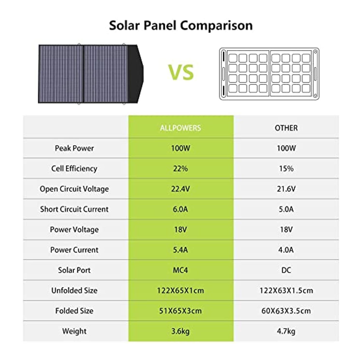 découvrez notre comparatif solaire exhaustif qui vous aide à choisir le meilleur système photovoltaïque adapté à vos besoins. comparez les différentes technologies, prix et performances pour faire le meilleur choix énergétique.