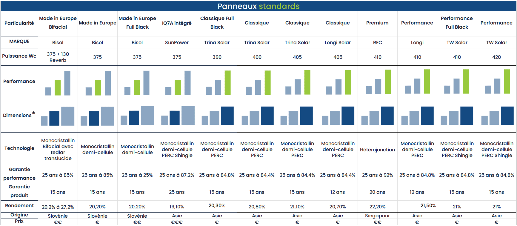 découvrez notre comparatif des solutions énergétiques pour choisir celle qui répond le mieux à vos besoins. analyse détaillée des options disponibles, avantages et inconvénients de chaque solution, afin de vous orienter vers une énergie plus verte et économique.