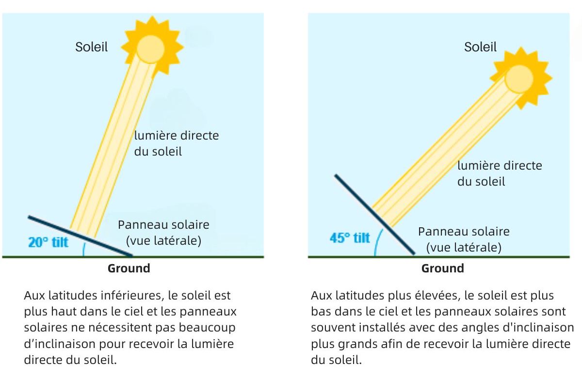 découvrez notre comparatif des systèmes de ciel solaire, analysant les performances, les coûts et les avantages de chaque option. faites le meilleur choix pour votre installation énergétique grâce à nos recommandations détaillées et à notre expertise.