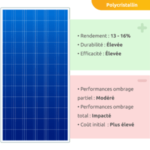 découvrez notre comparatif des systèmes solaires pour vous aider à choisir la meilleure solution d'énergie renouvelable adaptée à vos besoins. comparez les performances, les coûts et les caractéristiques des différents systèmes solaires disponibles sur le marché.