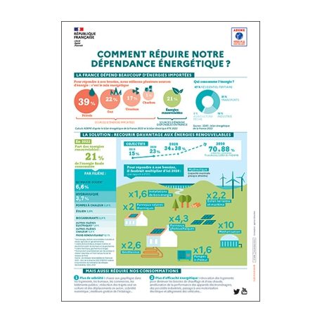découvrez comment les comportements liés à l'énergie influencent notre quotidien et contribuent à un avenir durable. apprenez des astuces pratiques pour optimiser votre consommation d'énergie et adopter des habitudes plus respectueuses de l'environnement.