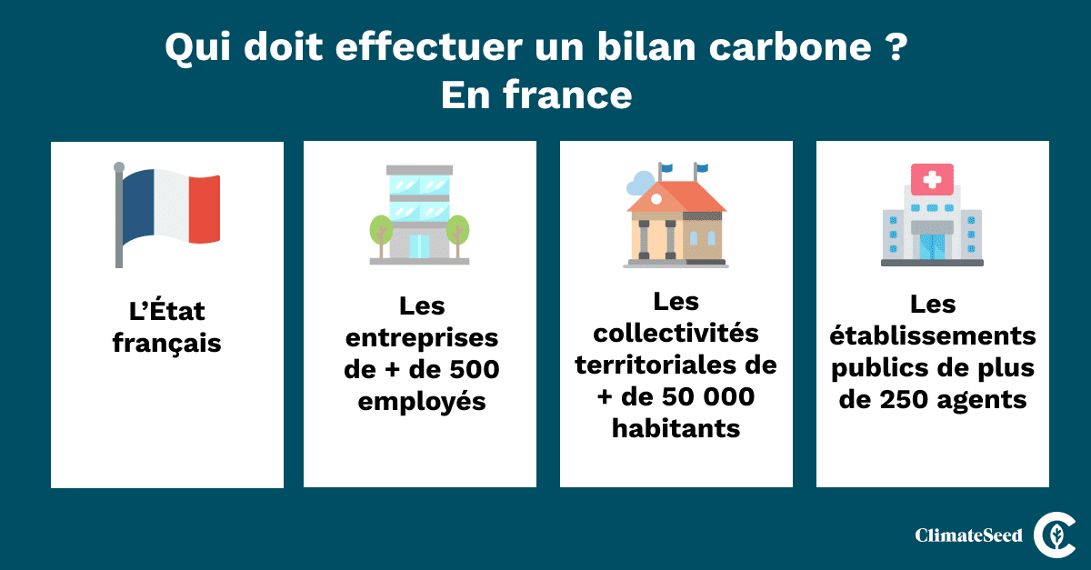 découvrez comment intégrer la comptabilité carbone dans votre entreprise pour mesurer et réduire votre empreinte environnementale. optimisez votre stratégie durable et respectez les normes écologiques tout en améliorant votre image de marque.