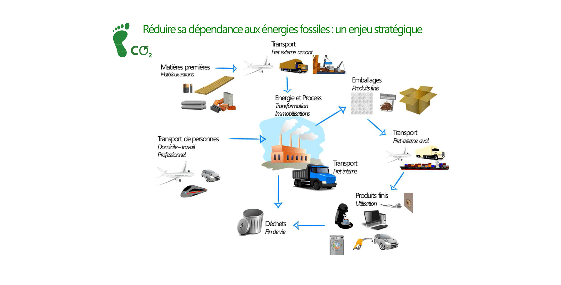 découvrez comment la comptabilité carbone peut transformer votre entreprise. apprenez à mesurer et à réduire votre empreinte carbone tout en améliorant votre image et votre conformité environnementale. engagez-vous vers un avenir durable et responsable grâce à des pratiques de comptabilité adaptées.