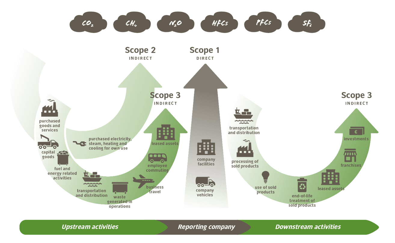 découvrez comment intégrer la comptabilité carbone dans votre entreprise pour réduire votre impact environnemental. apprenez les meilleures pratiques, les outils disponibles et les avantages d'une gestion durable des émissions de co2.