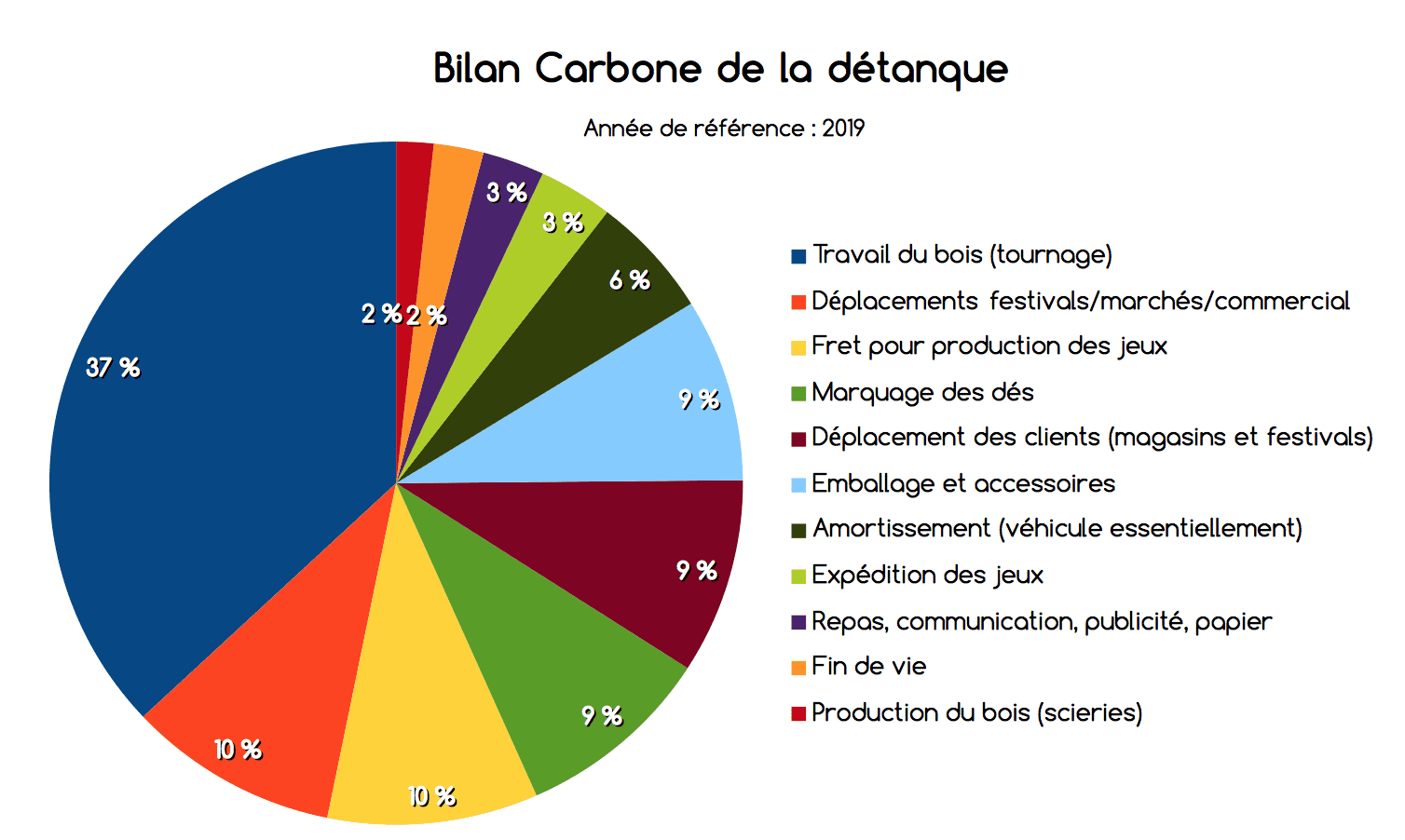 découvrez l'importance de la comptabilité carbone pour votre entreprise. apprenez comment mesurer, réduire et compenser votre empreinte carbone tout en respectant les normes environnementales. optimisez votre performance économique tout en contribuant à la protection de la planète.