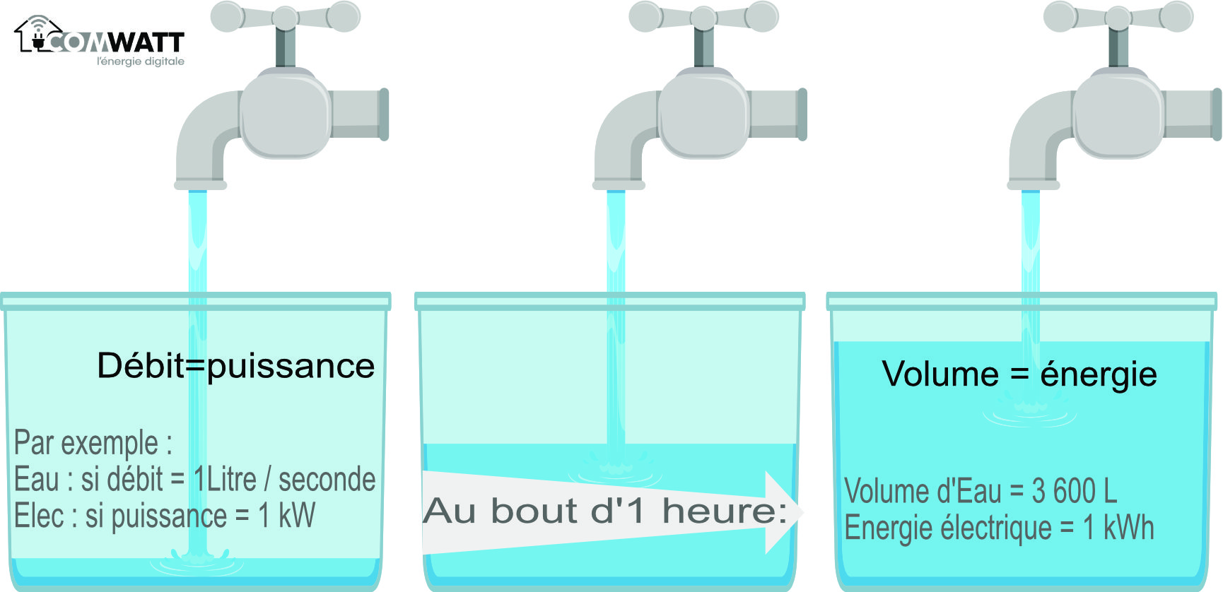 découvrez comment convertir les kilowatts-heure (kwh) en kilowatts (kw) et vice versa avec notre guide pratique. comprenez les différences, les formules et les enjeux de cette conversion essentielle pour mieux gérer votre consommation d'énergie.