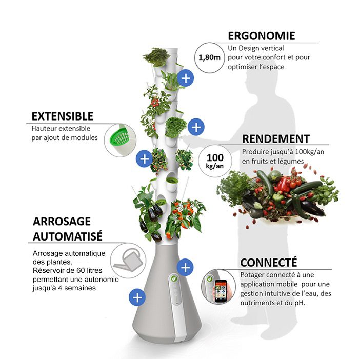 découvrez les bienfaits de la culture verticale urbaine, une solution innovante pour maximiser l'espace et promouvoir l'agriculture en milieu urbain. apprenez comment cette méthode durable transforme nos villes en véritables oasis de verdure.