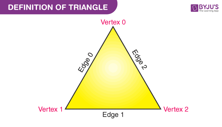découvrez la définition d'un triangle, une figure géométrique fondamentale. apprenez ses propriétés, types et applications dans divers domaines, de la mathématique à l'architecture.