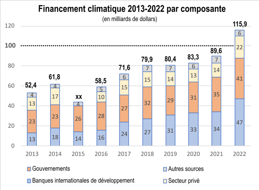 découvrez les données climatiques cachées qui influencent notre environnement. plongez dans l'analyse des tendances, des anomalies et des impacts climatiques méconnus pour mieux comprendre les défis environnementaux d'aujourd'hui.
