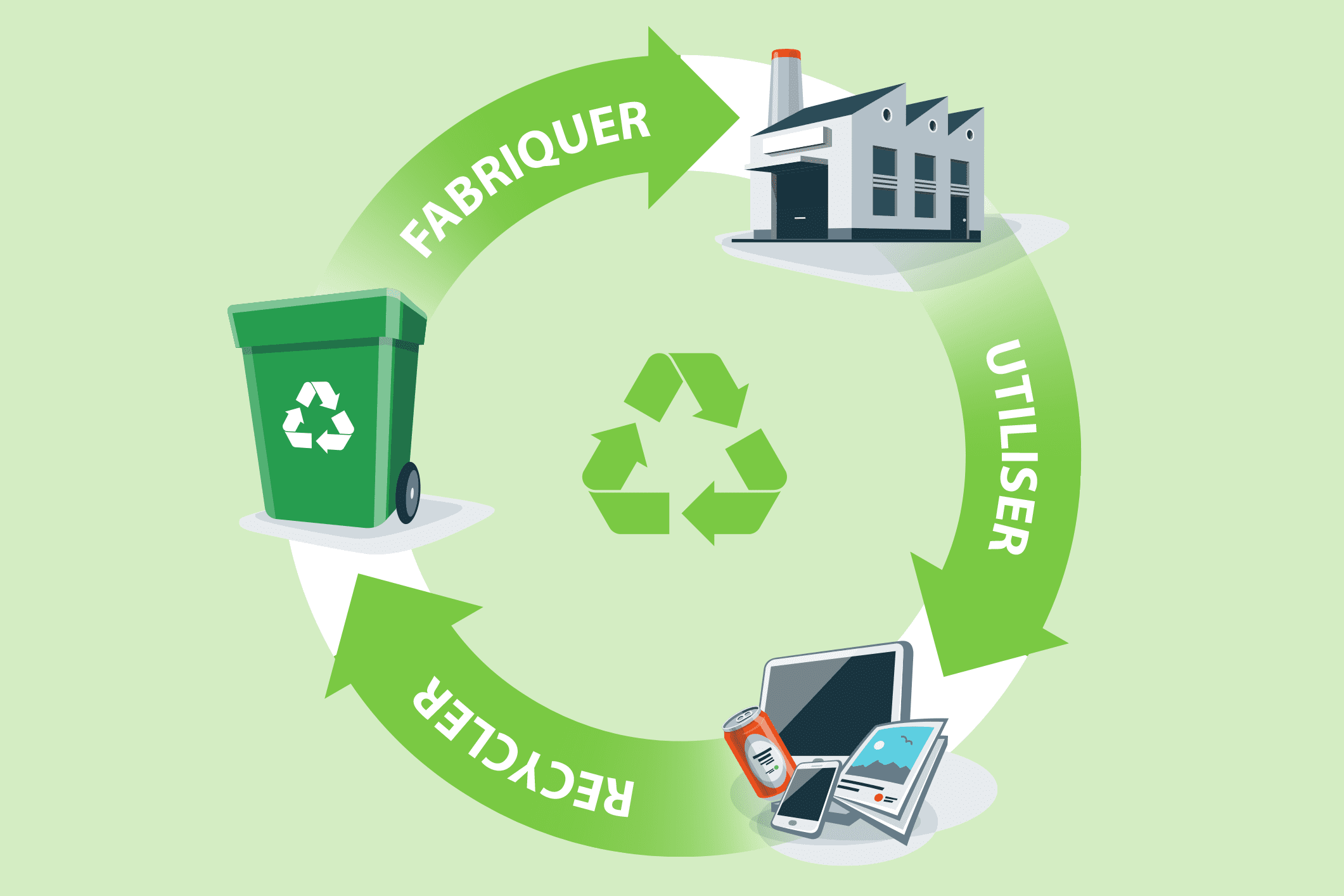 découvrez comment l'économie circulaire transforme notre façon de consommer et de produire. apprenez les avantages de cette approche durable pour réduire les déchets, optimiser les ressources et promouvoir un avenir respectueux de l'environnement.