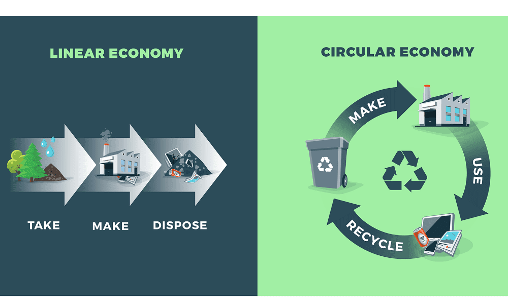 découvrez l'économie circulaire : une approche innovante visant à réduire les déchets, maximiser la réutilisation des ressources et promouvoir un développement durable. apprenez comment cette stratégie transforme notre manière de consommer et de produire.