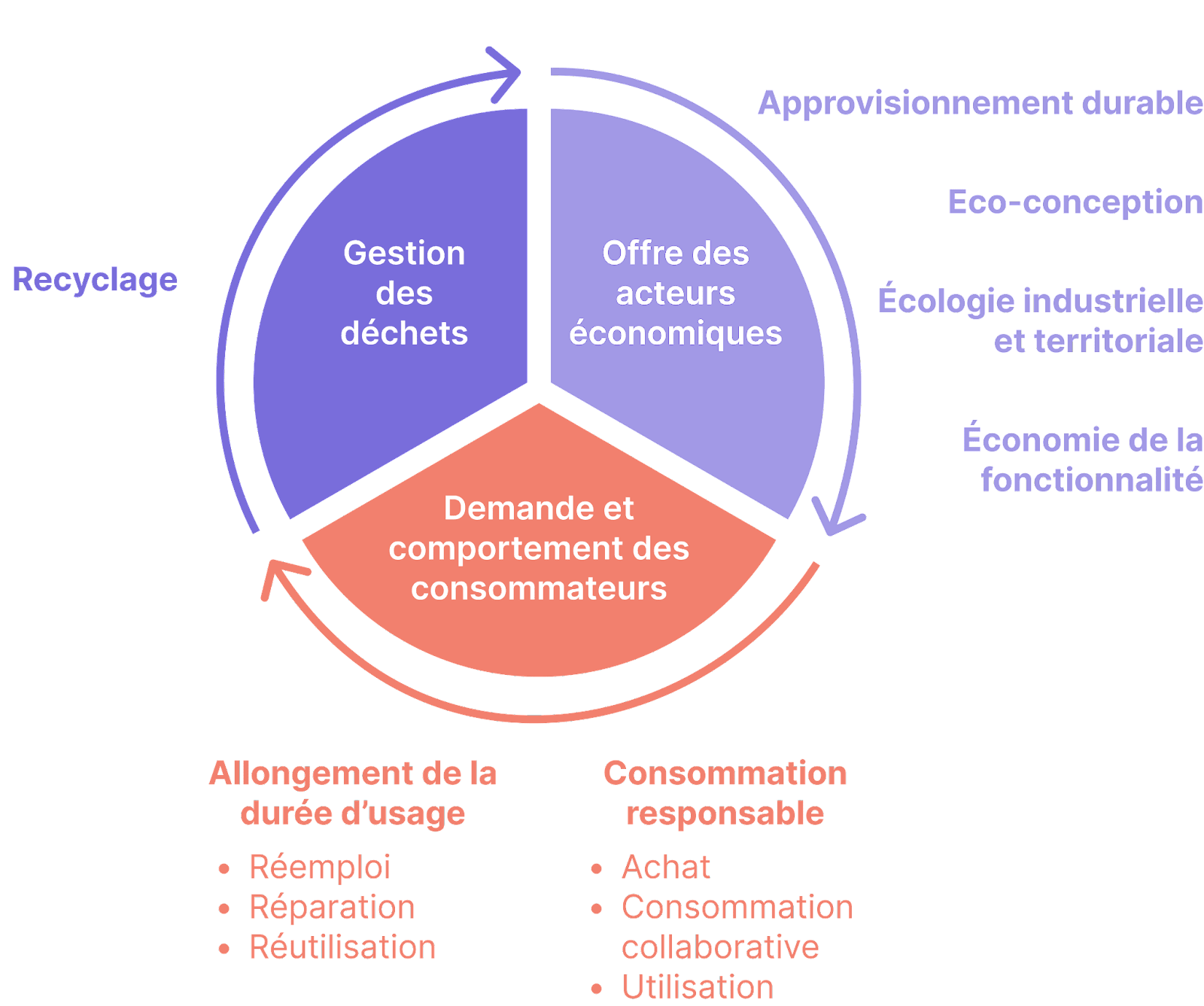 découvrez comment intégrer l'économie circulaire dans votre vie quotidienne pour réduire votre impact environnemental. des astuces pratiques et des idées innovantes pour consommer de manière responsable et durable.