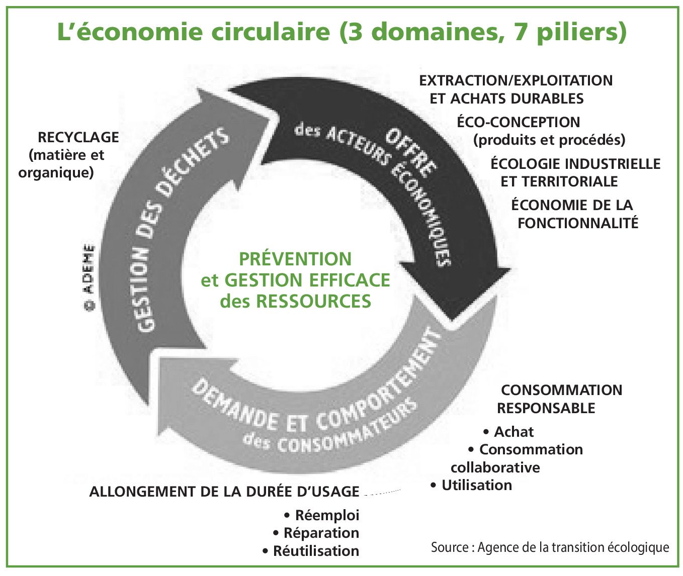 découvrez les nombreux avantages de l'économie circulaire ! transformez votre approche des ressources, réduisez les déchets et favorisez une croissance durable tout en optimisant votre impact environnemental. adoptez un modèle économique innovant qui profite à la planète et à votre entreprise.