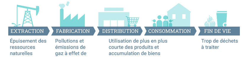 découvrez comment l'économie circulaire simplifiée peut transformer notre façon de consommer et de produire. apprenez des stratégies pratiques pour réduire les déchets, optimiser les ressources et favoriser un développement durable. rejoignez le mouvement vers une planète plus verte.