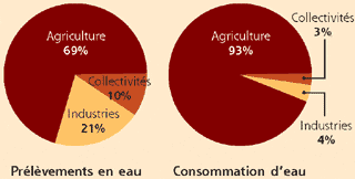 découvrez des stratégies innovantes pour optimiser l'économie d'eau en agriculture. apprenez à adopter des pratiques durables et à améliorer l'efficacité hydrique de vos cultures, tout en préservant les ressources naturelles pour les générations futures.