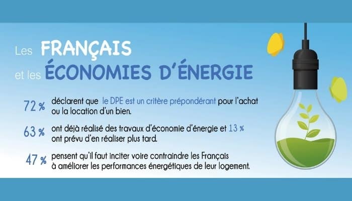 découvrez des conseils pratiques et des astuces efficaces pour réaliser des économies d'énergie au quotidien. apprenez à réduire vos factures tout en préservant l'environnement grâce à des solutions durables.
