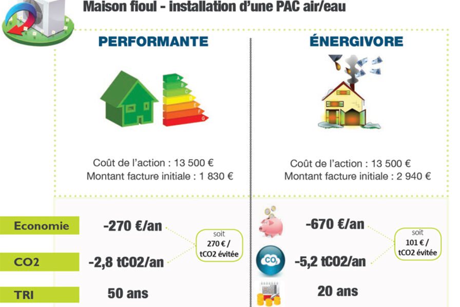 découvrez des conseils pratiques et des astuces innovantes pour réduire votre consommation d'énergie, faire des économies sur vos factures et adopter un mode de vie éco-responsable.