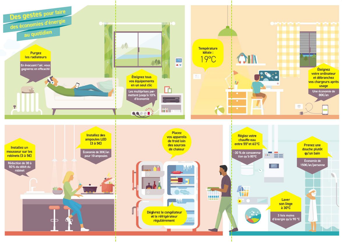 découvrez comment l'économie d'énergie est essentielle pour réduire vos factures, préserver l'environnement et assurer un avenir durable. explorez des astuces pratiques et des solutions innovantes pour économiser de l'énergie au quotidien.