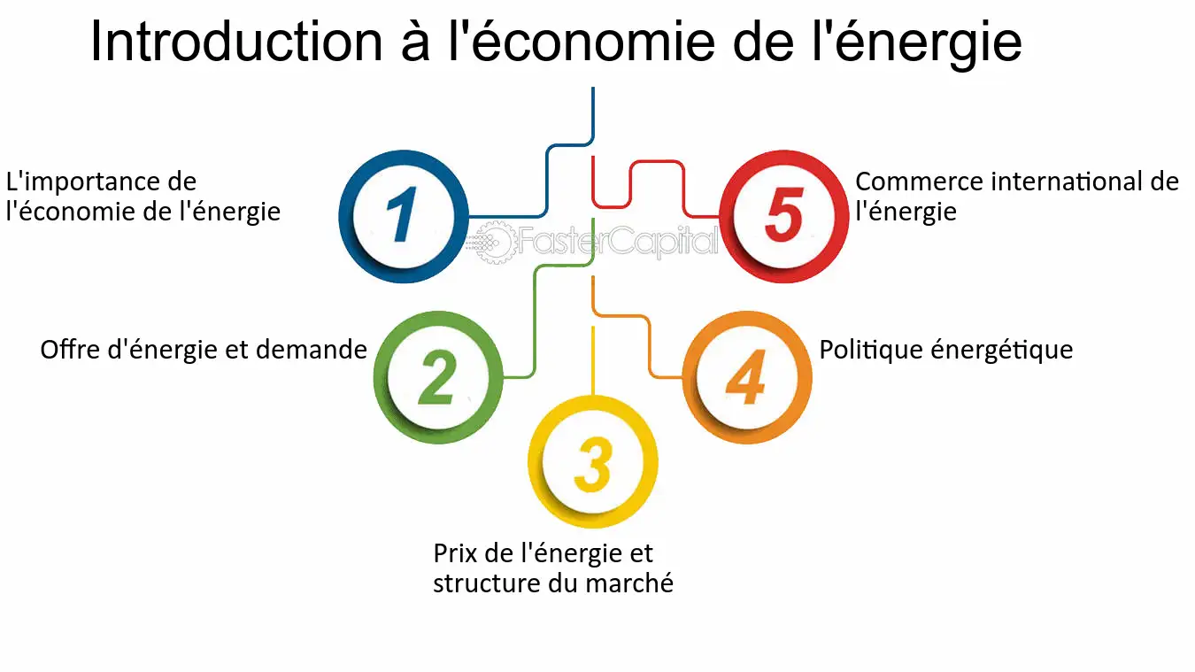 découvrez comment l'économie d'énergie est essentielle pour préserver notre planète, réduire les coûts et améliorer notre qualité de vie. explorez des stratégies pratiques et des astuces pour réduire votre consommation énergétique au quotidien.