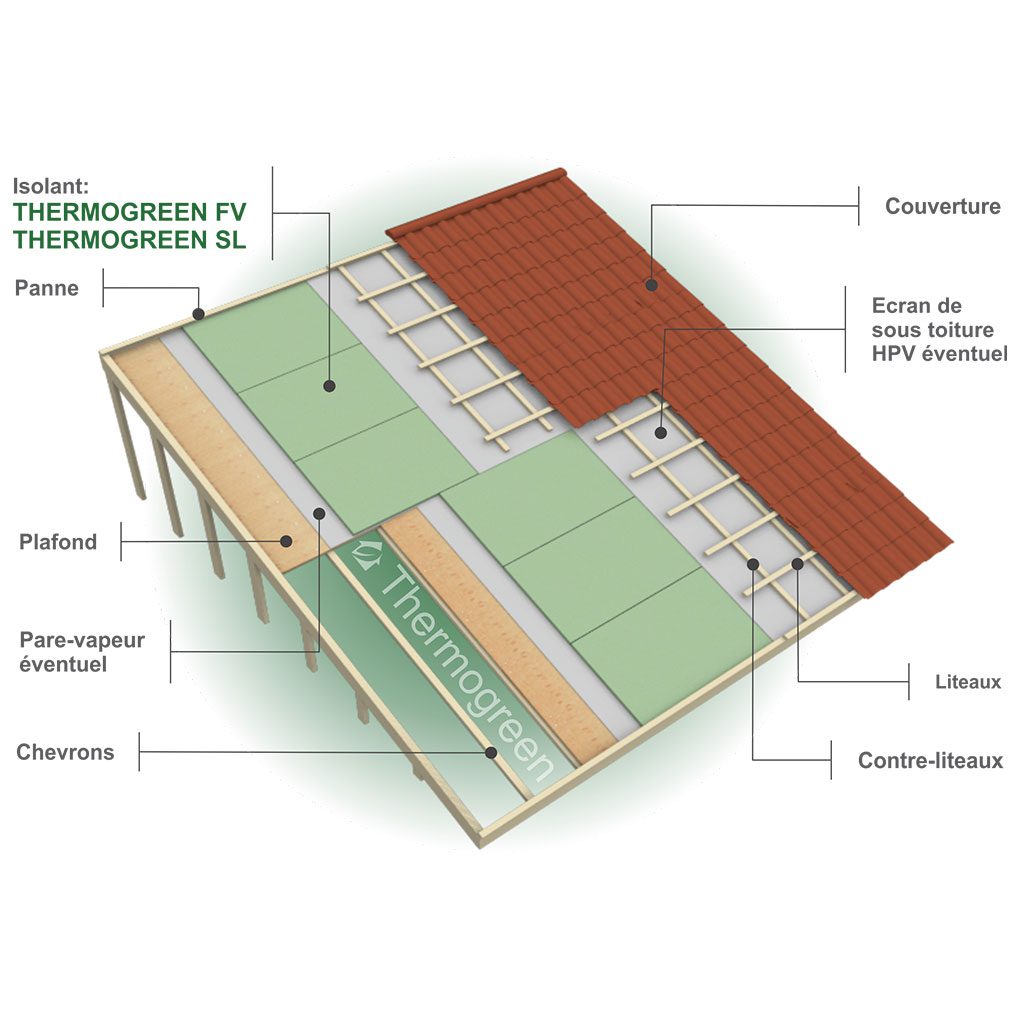 découvrez comment optimiser vos économies avec un toit incliné. profitez de conseils pratiques et d'astuces pour améliorer l'isolation, réduire les factures d'énergie et tirer le meilleur parti de votre habitat.