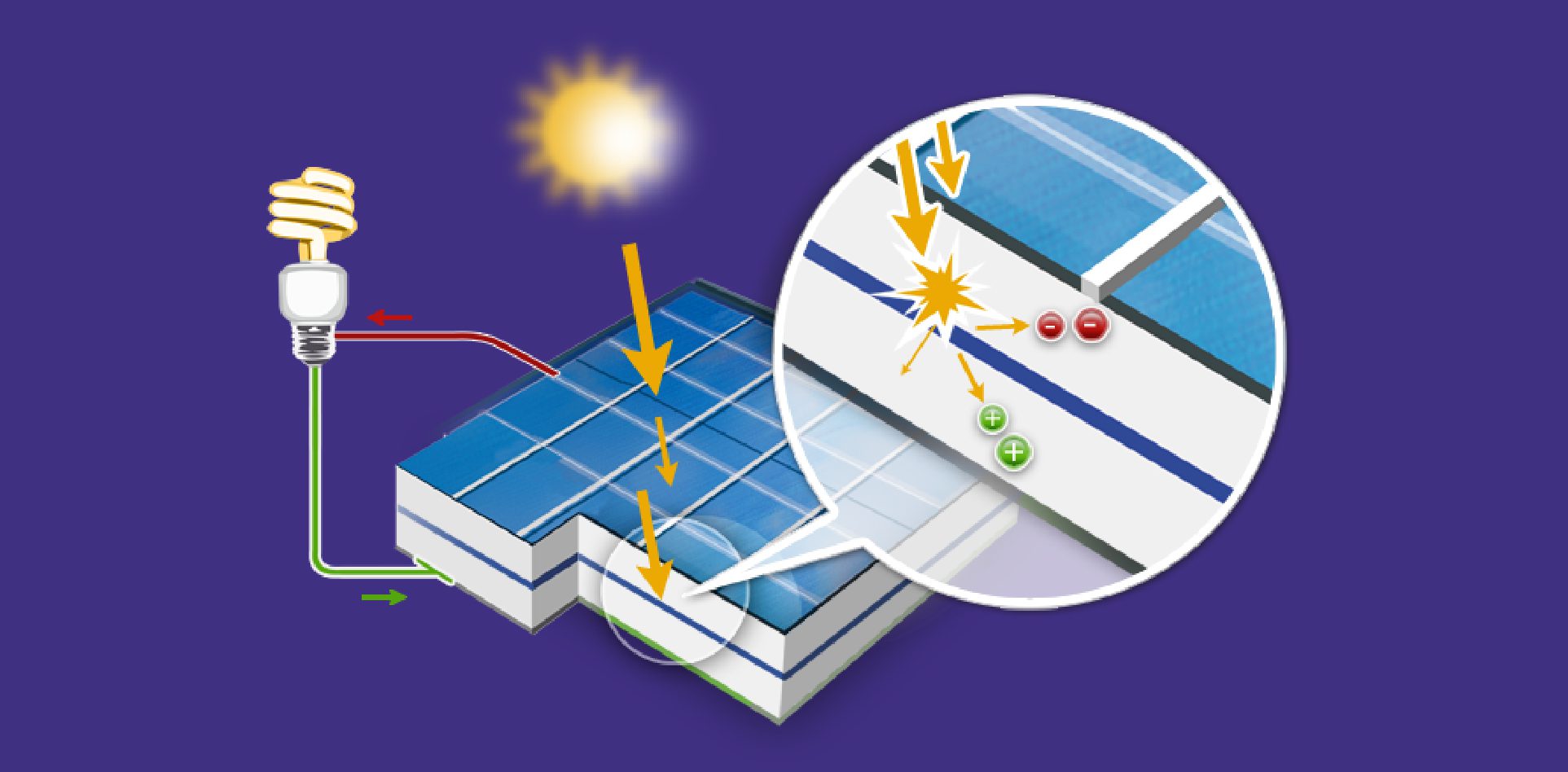 découvrez comment les panneaux photovoltaïques contribuent à améliorer l'efficacité énergétique de votre maison, réduire vos factures d'électricité et minimiser votre empreinte carbone. optez pour une solution durable et économique avec l'énergie solaire.