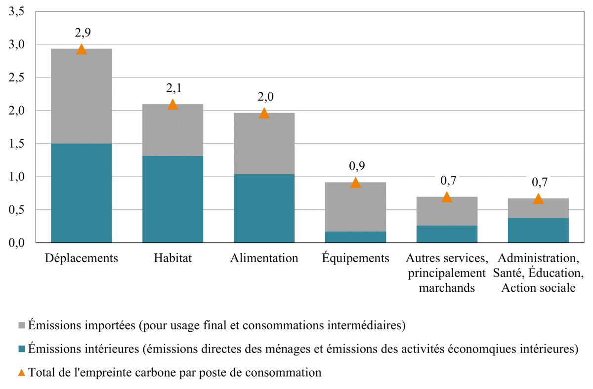 découvrez des informations essentielles sur l'empreinte carbone, son impact sur l'environnement et des conseils pratiques pour réduire votre empreinte. engagez-vous vers un mode de vie plus durable pour préserver notre planète.