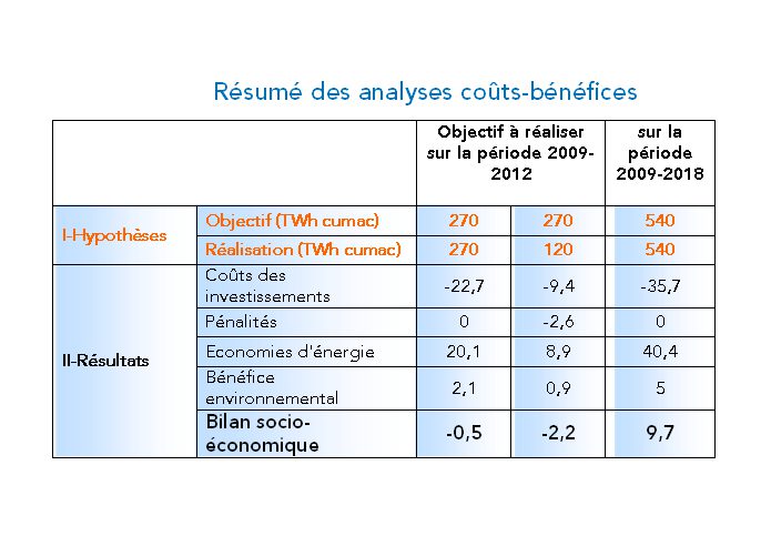 découvrez les différentes formes d'énergie économique et leur impact sur l'environnement et la société. apprenez comment optimiser votre consommation d'énergie tout en réalisant des économies significatives. explorez les innovations et les solutions durables pour un avenir énergétique responsable.