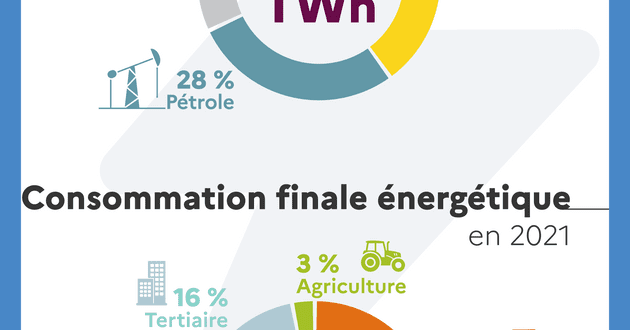 découvrez comment l'énergie économique transforme notre quotidien en optimisant les ressources, réduisant les coûts et favorisant un avenir durable. explorez des solutions innovantes pour une consommation énergétique responsable.