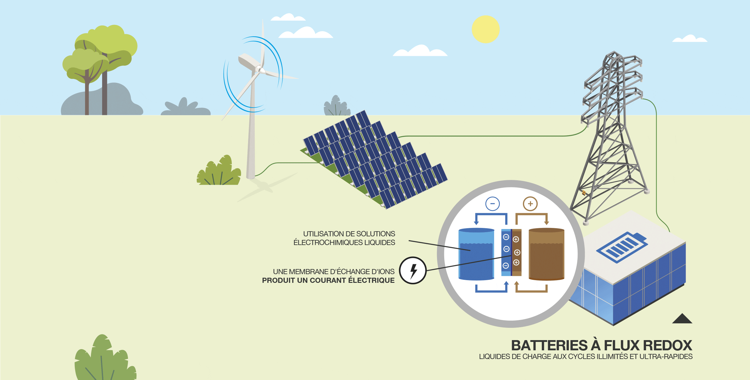 découvrez l'énergie éolienne, une source d'énergie renouvelable et durable. explorez ses avantages, son fonctionnement et son rôle dans la transition énergétique vers un avenir plus vert.