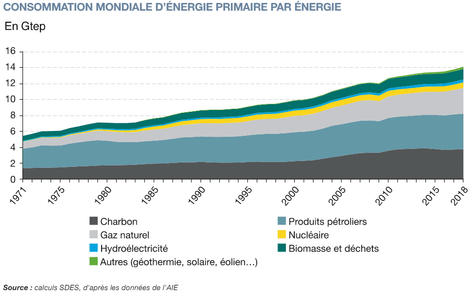 découvrez les solutions d'énergie faible en carbone pour un avenir durable. apprenez comment réduire votre empreinte carbone grâce à des alternatives énergétiques renouvelables et efficaces, tout en préservant notre planète.