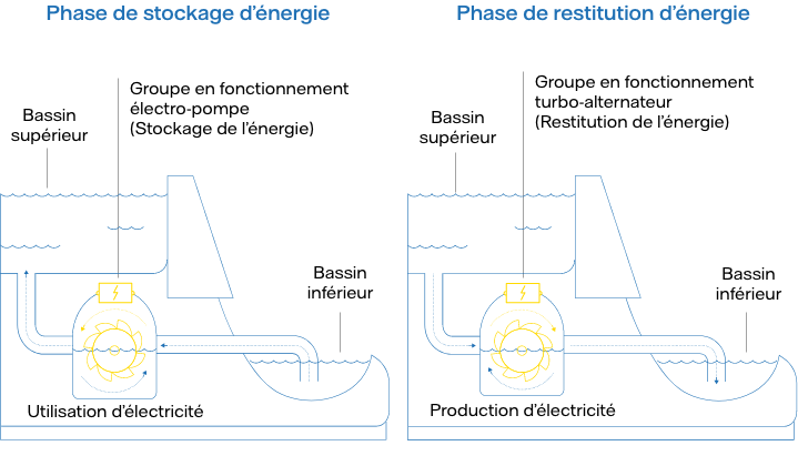 découvrez comment l'énergie hydraulique joue un rôle clé dans la transition énergétique. explorez ses avantages, ses défis et son potentiel pour un avenir durable et respectueux de l'environnement.
