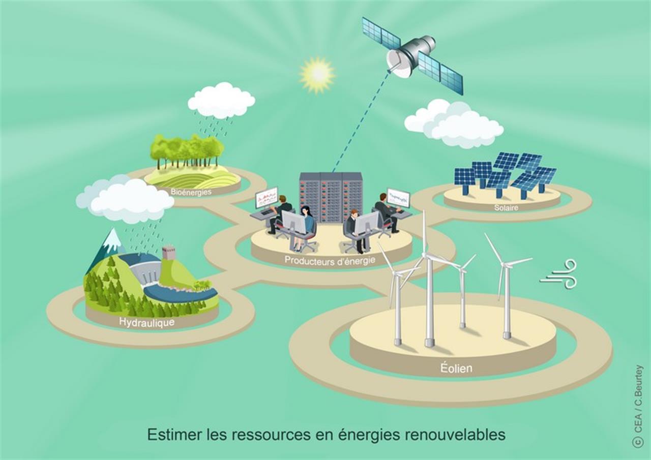 découvrez comment les énergies renouvelables jouent un rôle crucial dans la lutte contre le changement climatique. explorez des solutions durables pour un avenir plus vert et apprenez comment réduire votre empreinte carbone grâce à des sources d'énergie respectueuses de l'environnement.