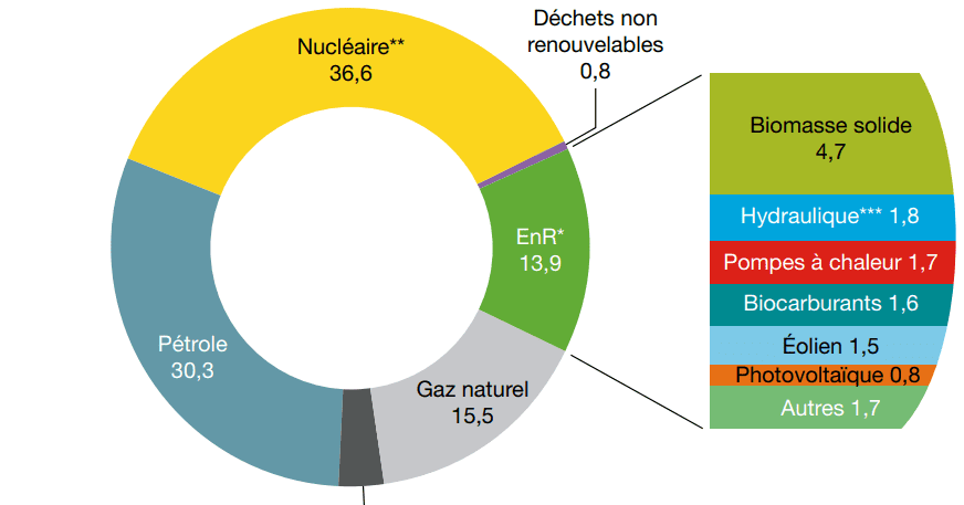 découvrez comment les énergies renouvelables jouent un rôle crucial dans la lutte contre le changement climatique. explorez les solutions durables pour un avenir énergétique vert et responsable, et comment elles peuvent réduire notre empreinte carbone tout en préservant notre planète.