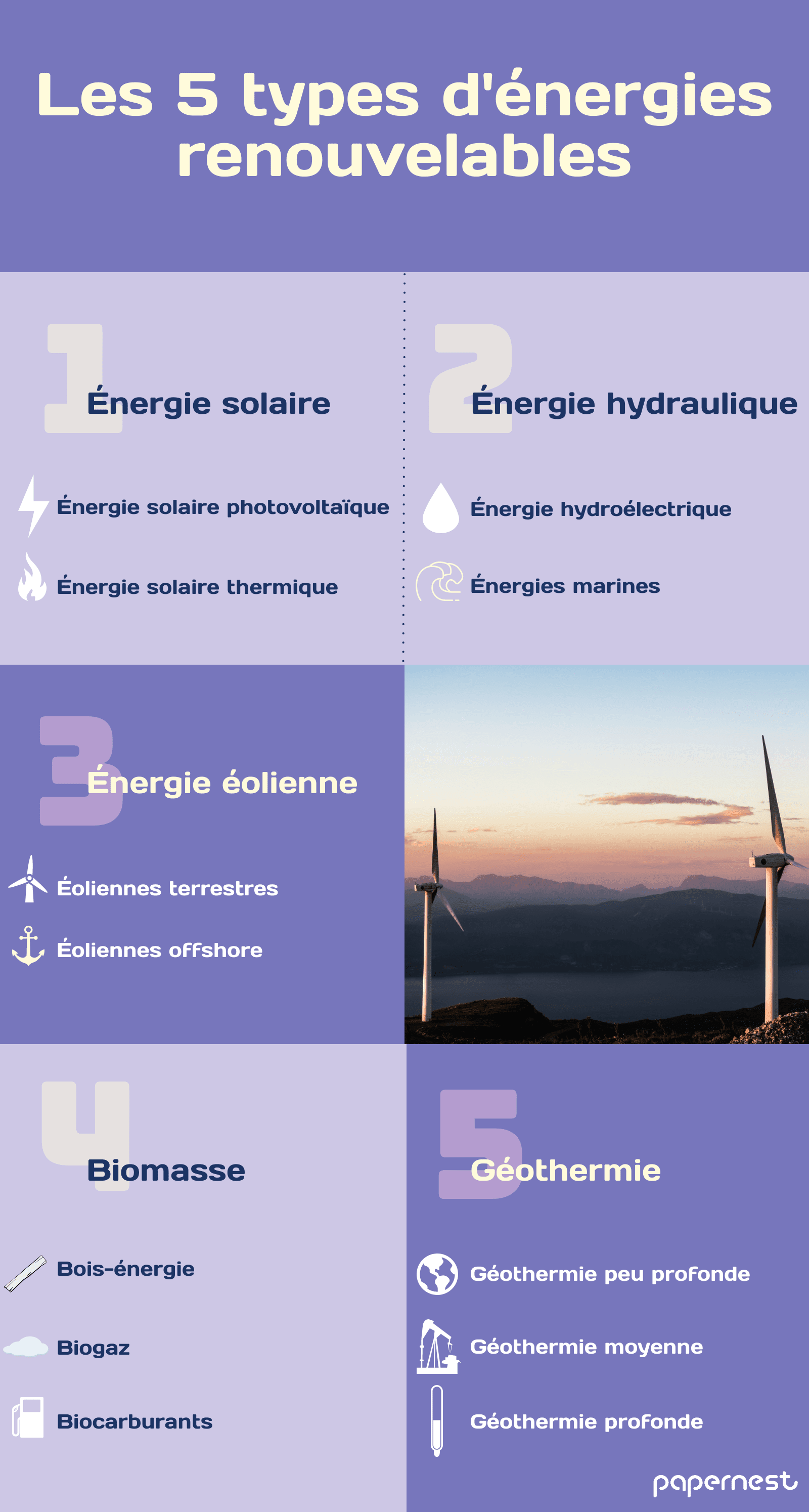 découvrez l'univers des énergies renouvelables : solutions écologiques, durables et innovantes pour un futur énergétique responsable. informez-vous sur les différentes sources, leur impact environnemental et les technologies émergentes.