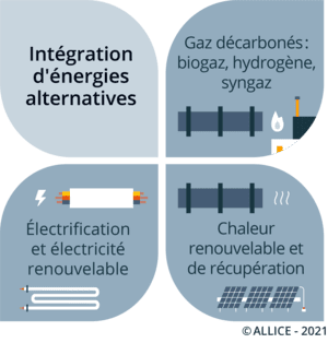découvrez les énergies alternatives : solutions durables et respectueuses de l'environnement pour un avenir énergétique responsable. apprenez comment elles transforment notre manière de consommer et de produire de l'énergie.