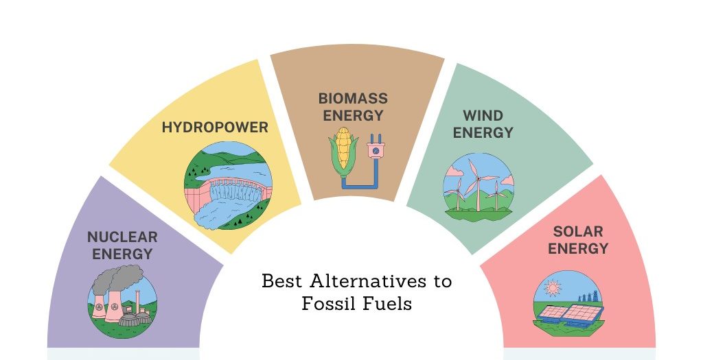 découvrez les énergies alternatives, des solutions durables et respectueuses de l'environnement pour répondre à nos besoins énergétiques. explorez les différentes options comme l'énergie solaire, éolienne et géothermique, et engagez-vous dans une transition énergétique vers un avenir plus vert.