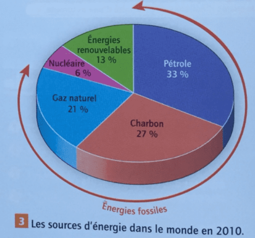 découvrez les enjeux et les différences entre les énergies fossiles et les énergies renouvelables. analysez les impacts environnementaux, économiques et sociaux de chaque type d'énergie pour mieux comprendre les choix énergétiques de demain.