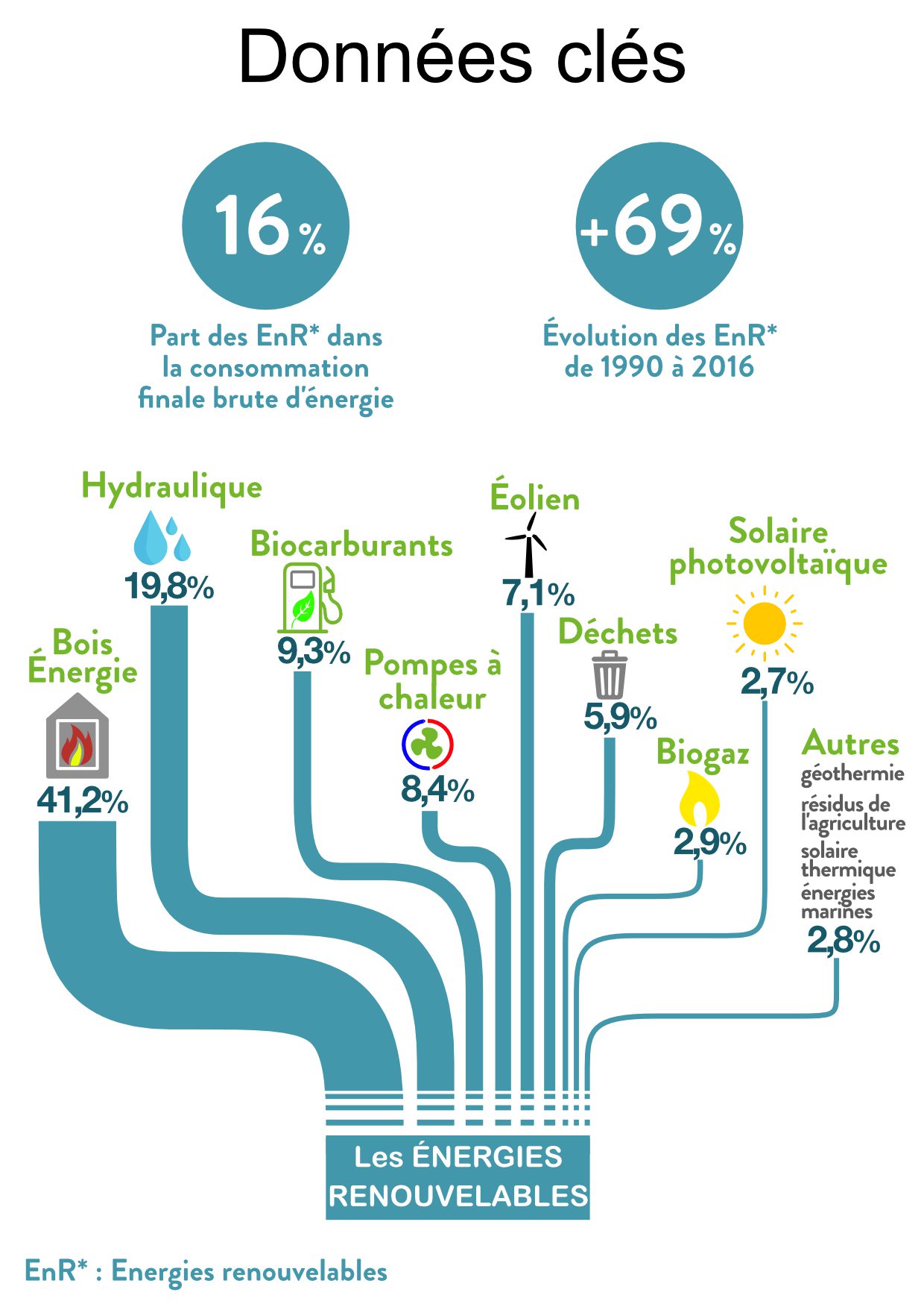 découvrez comment les énergies renouvelables façonnent l'avenir de notre planète. explorez les technologies innovantes, les bénéfices environnementaux et les solutions durables qui nous guident vers un monde plus vert et responsable.