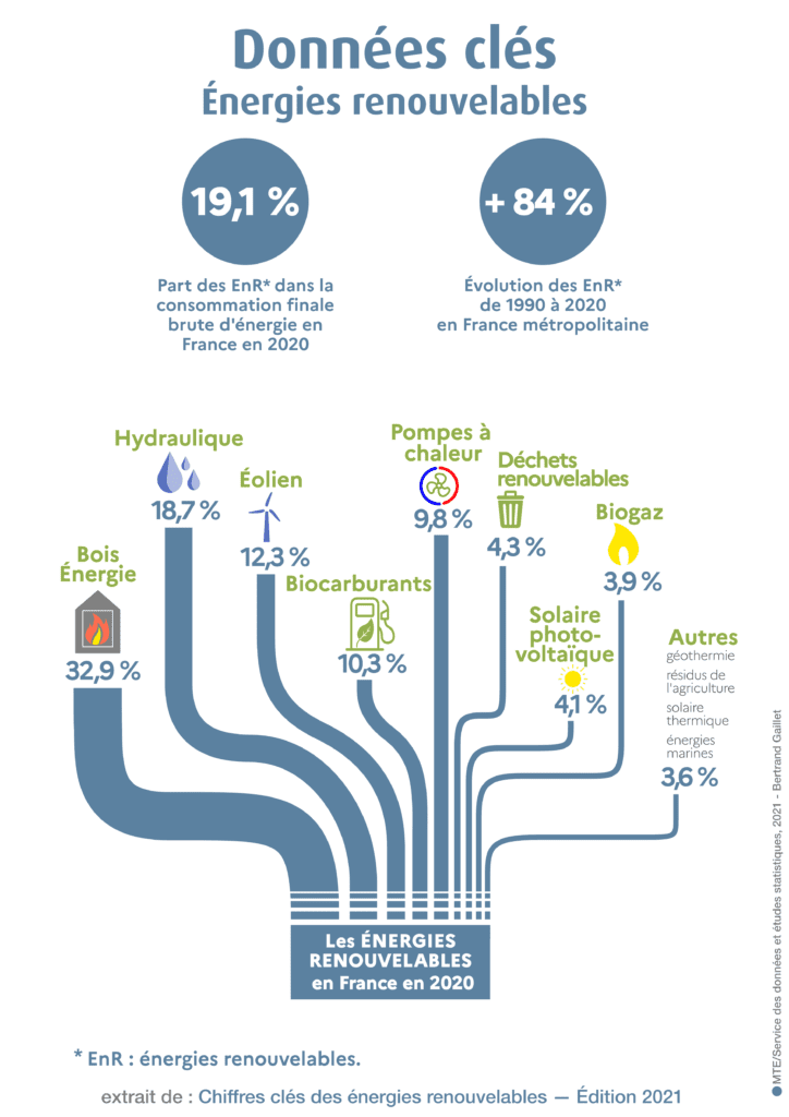 découvrez comment les énergies renouvelables transforment l'économie mondiale. explorez les avantages économiques de l'énergie verte, les innovations durables et l'impact sur l'emploi. adoptez un avenir énergétique propre et prospère.