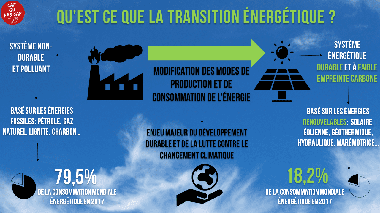 découvrez les enjeux cruciaux des énergies renouvelables, leur impact sur l'environnement, l'économie et la société. apprenez comment ces sources d'énergie durable transforment notre avenir et contribuent à la lutte contre le changement climatique.