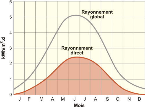 découvrez comment l'ensoleillement influence la transformation de notre environnement. explorez les impacts du soleil sur la nature et les technologies, et apprenez comment maximiser les bénéfices de cette ressource précieuse.