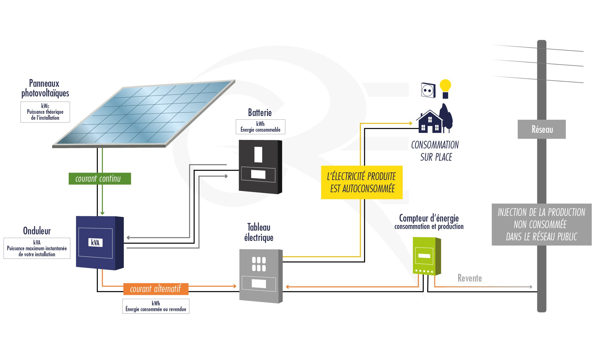 découvrez les meilleures entreprises spécialisées dans les panneaux solaires en france. profitez de solutions durables pour réduire vos factures d'énergie et contribuer à la protection de l'environnement.