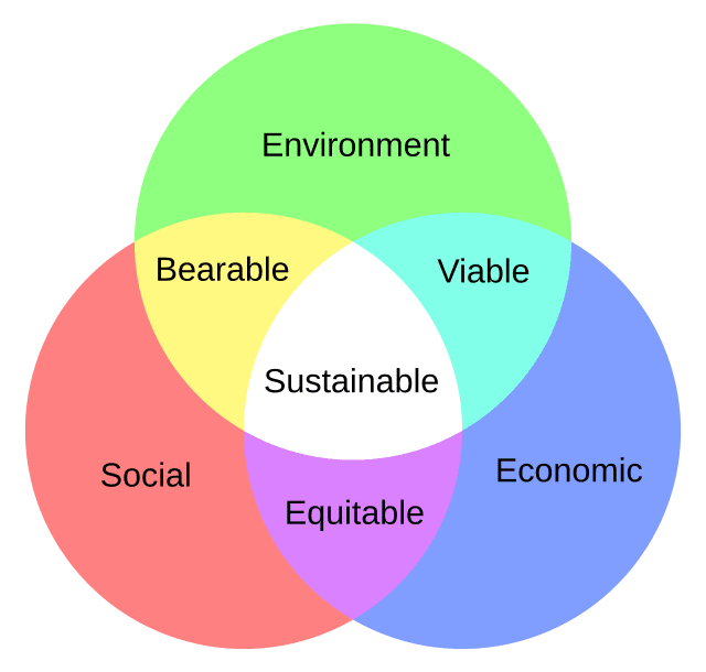 découvrez les avancées et les défis du développement durable en 2023, une année cruciale pour l'environnement et la société. analyse des politiques, des initiatives et des tendances qui façonnent notre avenir durable.