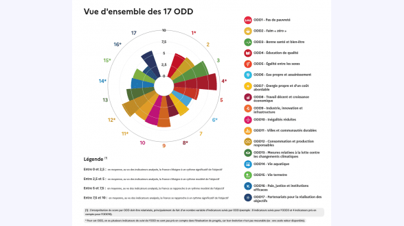 découvrez l'état du développement durable en 2023 : tendances, enjeux et perspectives pour un avenir plus vert. analyse des initiatives mondiales et locales qui façonnent notre planète.
