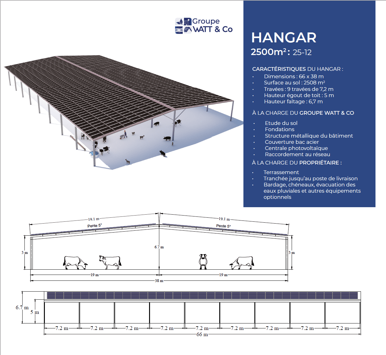 découvrez notre étude de faisabilité pour la construction d'un hangar photovoltaïque. ce document détaillé analyse les enjeux, les coûts et les bénéfices liés à l'installation de panneaux solaires, afin d'optimiser votre projet et de garantir son succès. ne manquez pas l'opportunité d'investir dans une solution durable et rentable.