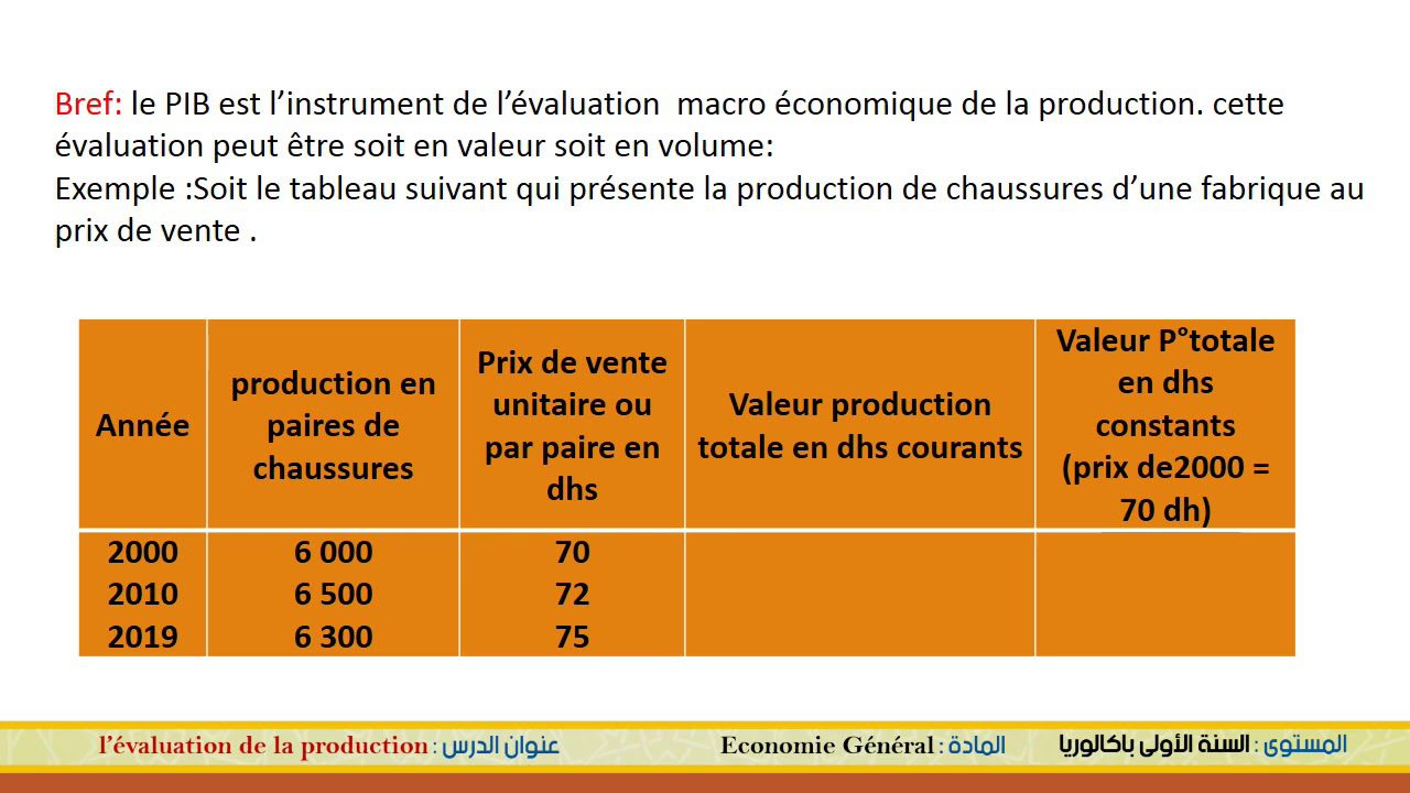 découvrez notre guide complet sur l'évaluation de la production. apprenez à analyser l'efficacité, la qualité et les coûts de vos processus de production pour optimiser vos performances et maximiser votre rentabilité.