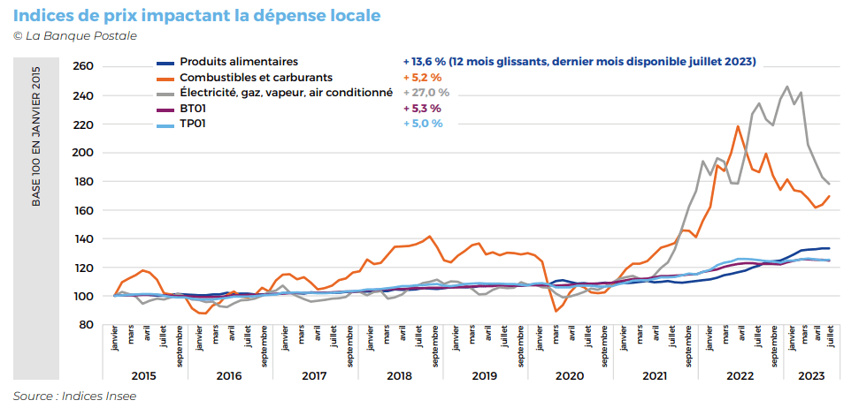 découvrez notre évaluation économique pour anticiper les tendances financières de demain. analysez les indicateurs clés et prenez des décisions éclairées pour un avenir prospère.