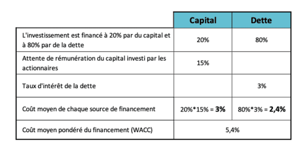découvrez comment l'évaluation économique peut façonner votre avenir financier. explorez des outils et méthodes pour analyser et anticiper les tendances économiques afin de prendre des décisions éclairées pour la gestion de vos finances personnelles et professionnelles.