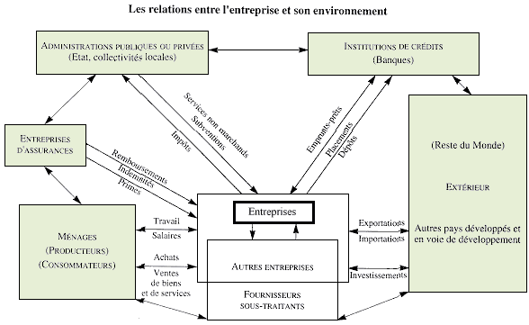 découvrez comment l'évaluation économique peut transformer votre vision des futurs financiers. analysez les tendances, les risques et les opportunités pour optimiser vos décisions d'investissement et garantir la croissance de votre entreprise.