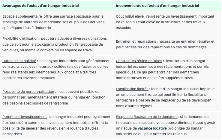 découvrez notre service d'évaluation de hangar, conçu pour vous aider à déterminer la valeur de votre bâtiment. que ce soit pour une vente, une assurance ou des rénovations, nous fournissons une analyse détaillée et précise pour vous accompagner dans vos projets.